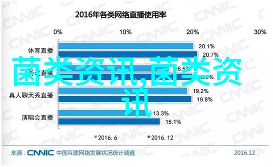 肉鸭养殖用药的防误区